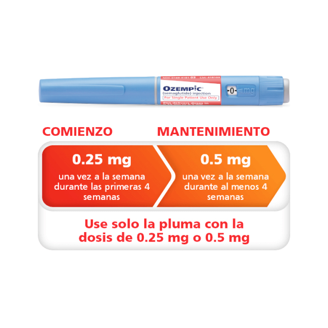 Ozempic® Dualdose 1 Pluma 1.5 ml - Imagen 3